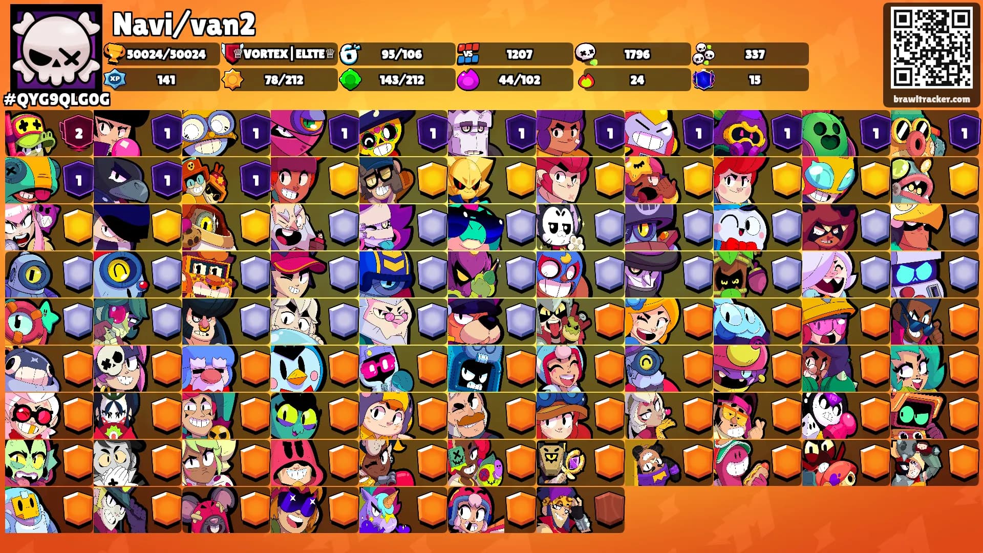 Navi/van2's Ranks