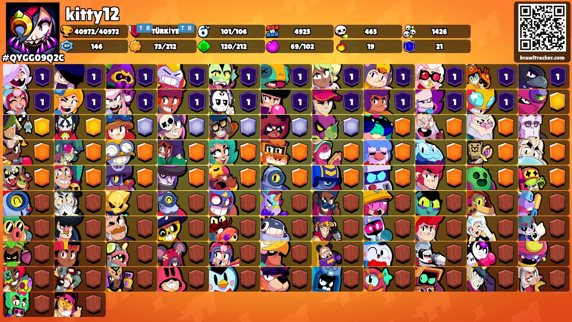 kitty12's Ranks