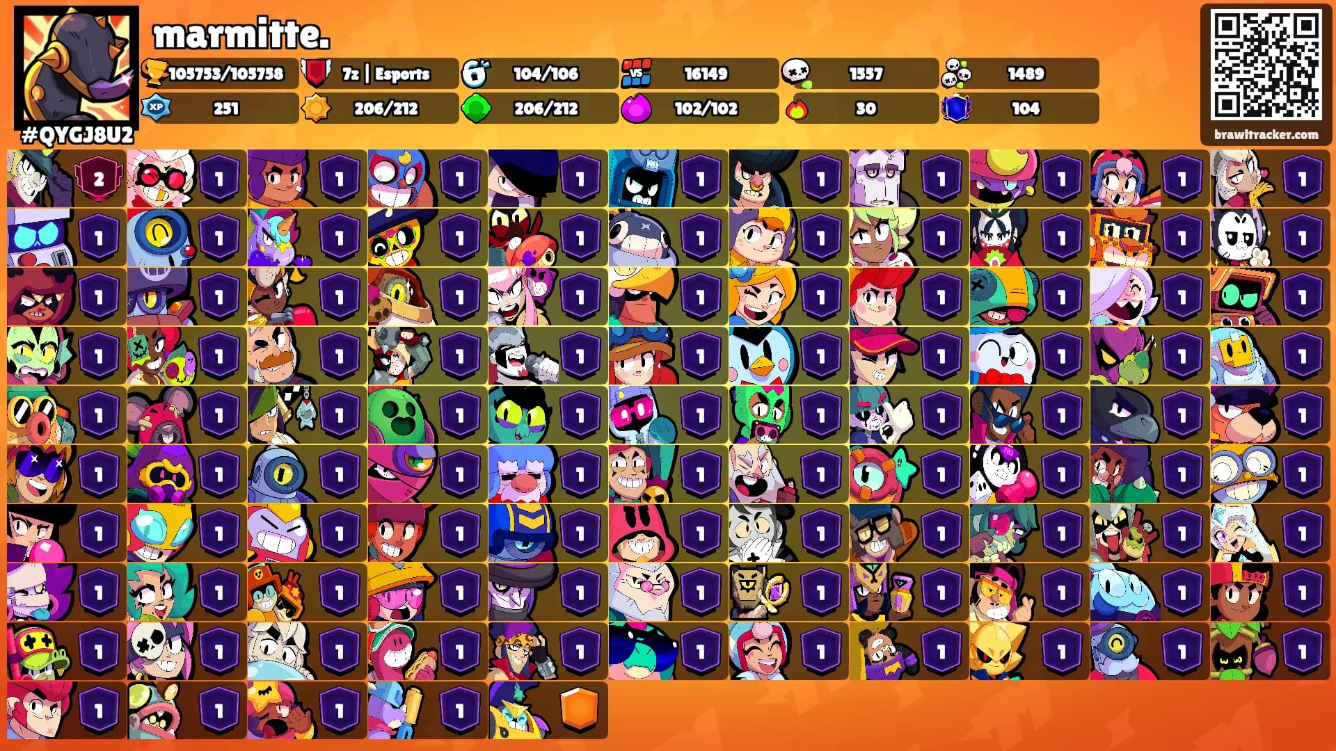 marmitte.'s Ranks
