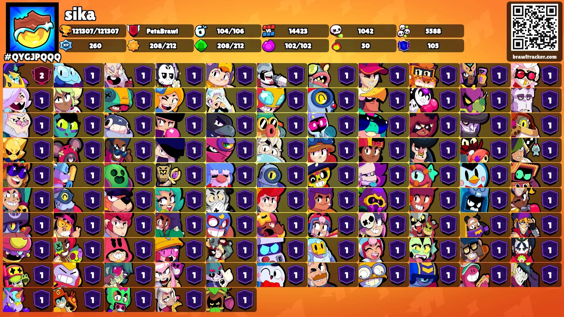 sika's Ranks
