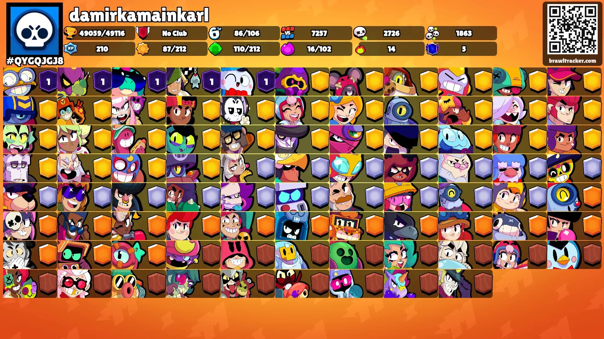 damirkamainkarl's Ranks