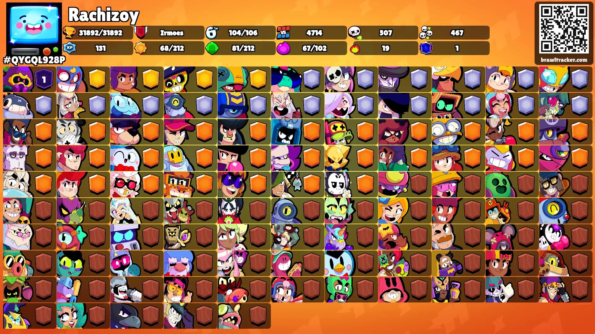 Rachizoy's Ranks