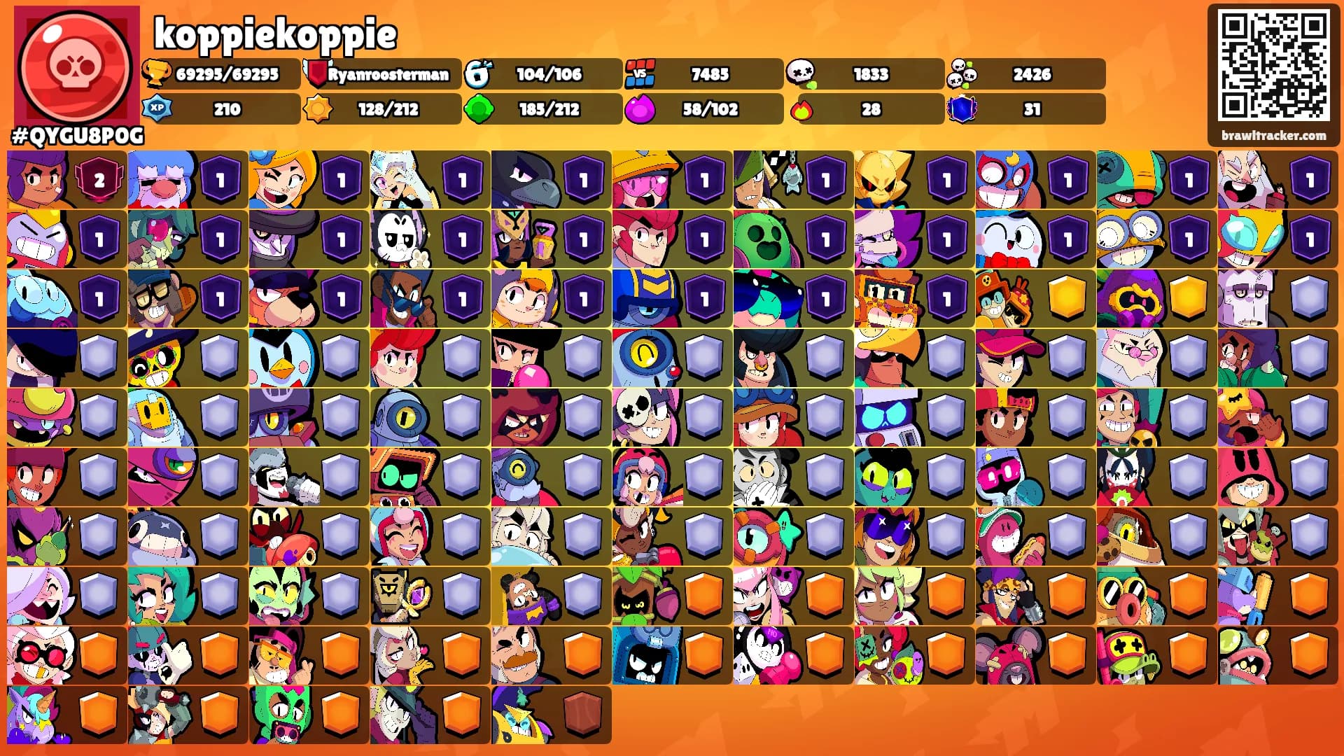 koppiekoppie's Ranks