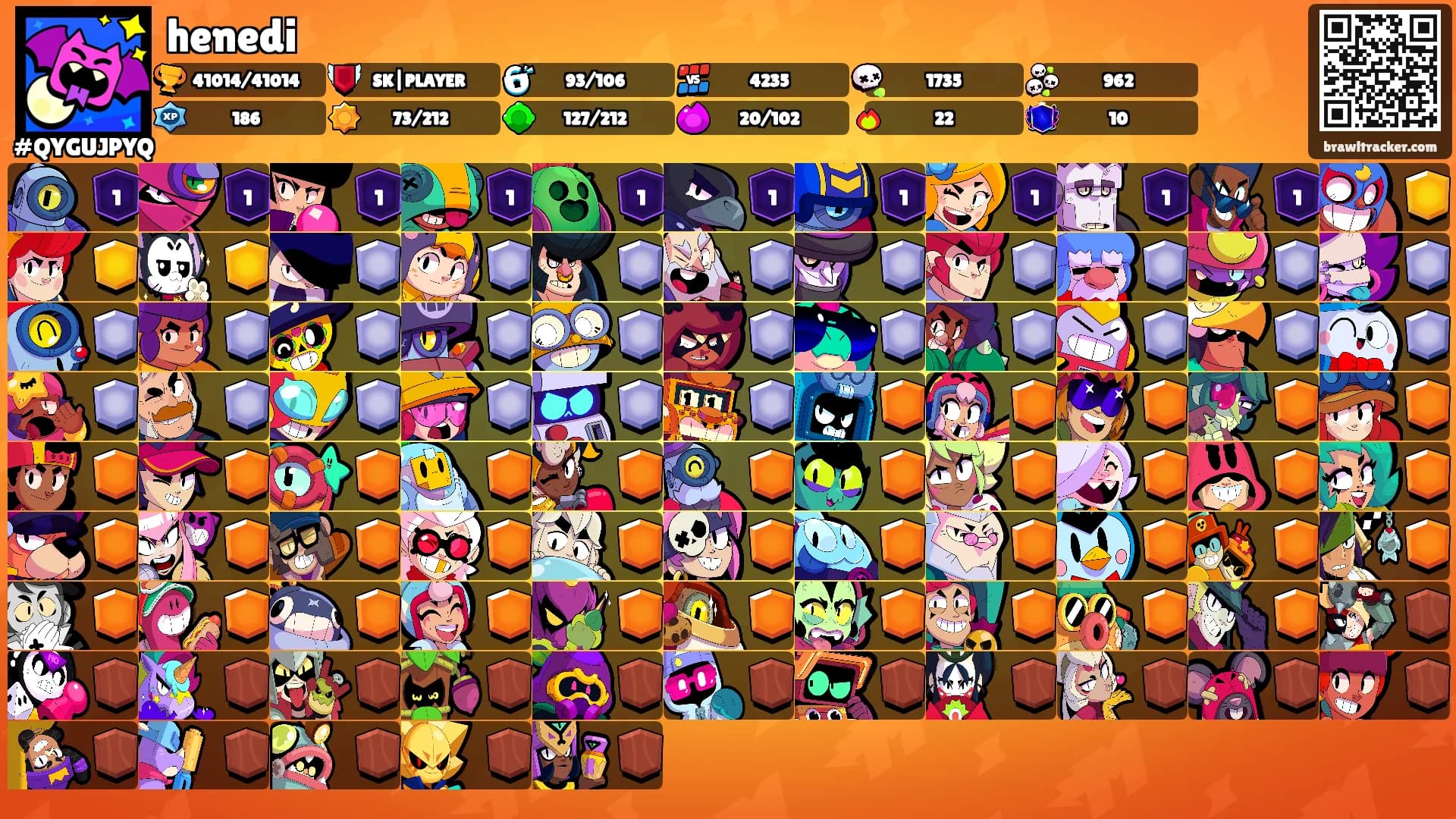 henedi's Ranks