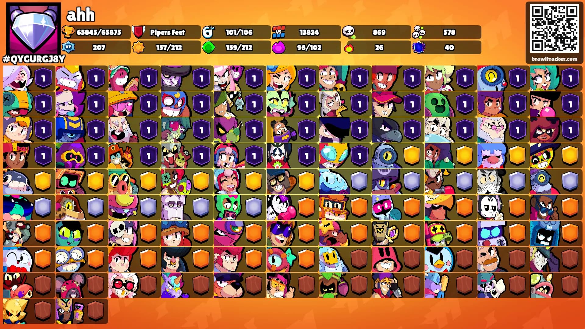 ahh's Ranks