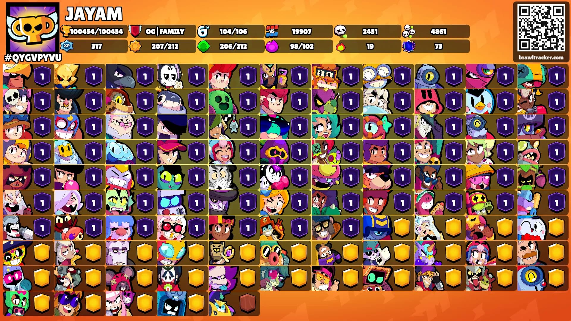 JAYAM's Ranks