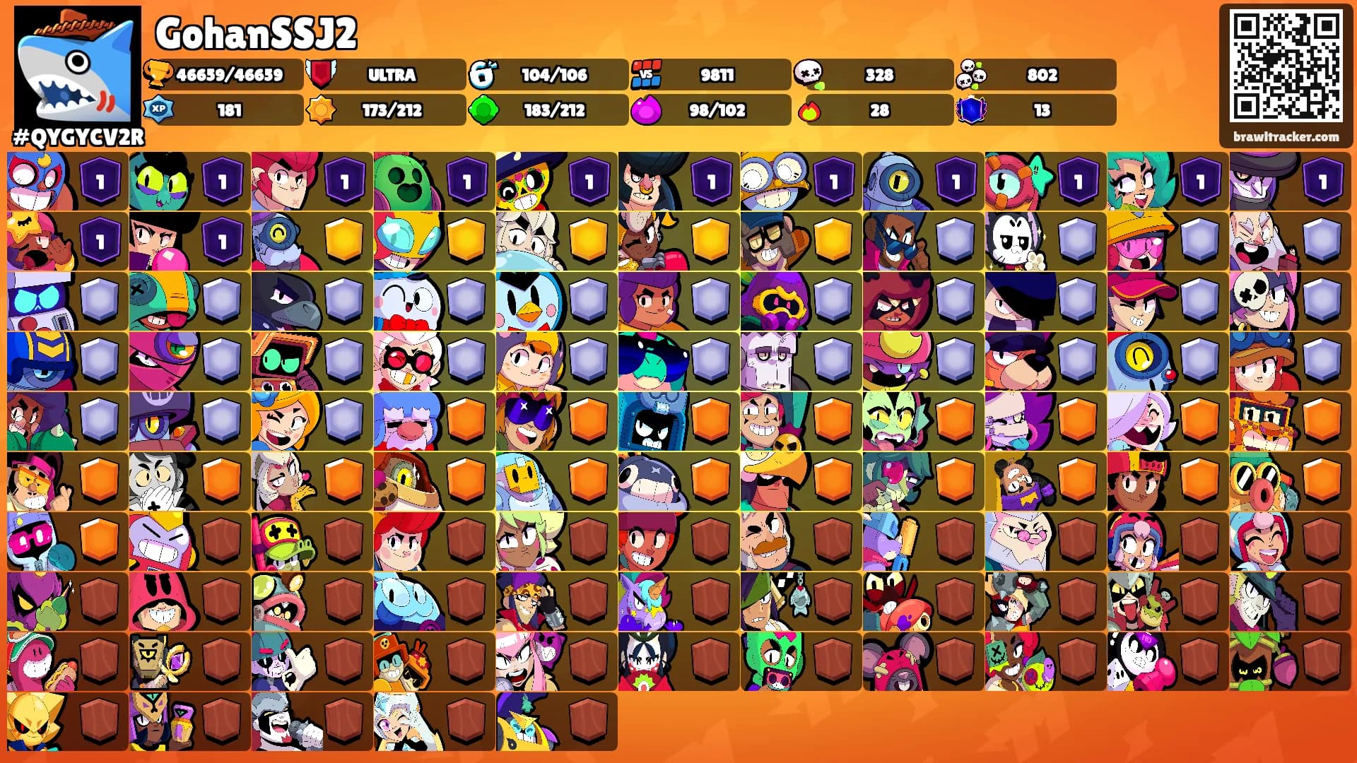 GohanSSJ2's Ranks