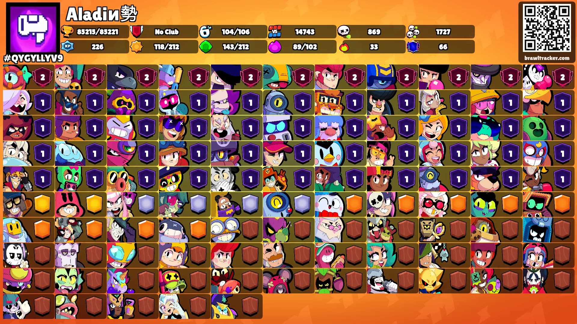 Aladiи勢's Ranks