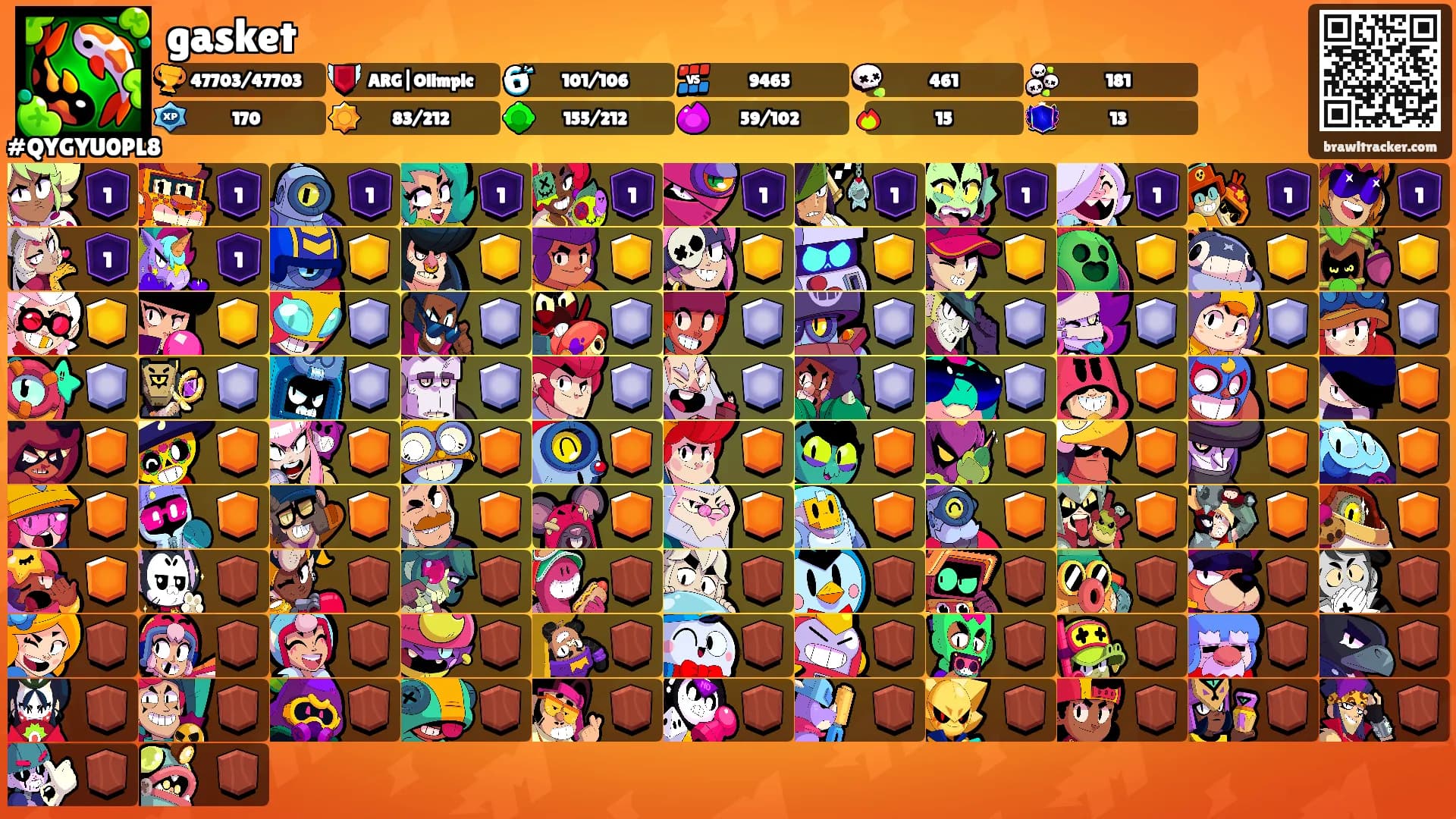 gasket's Ranks
