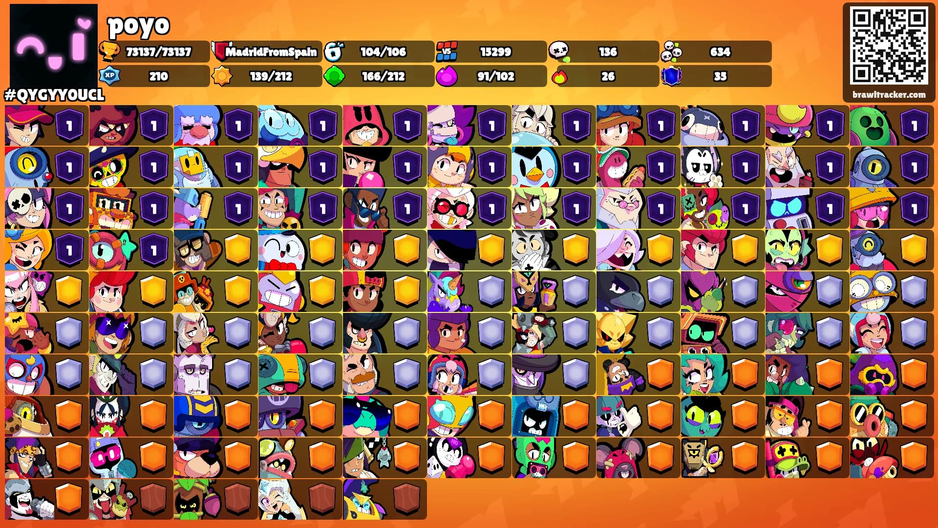 poyo's Ranks