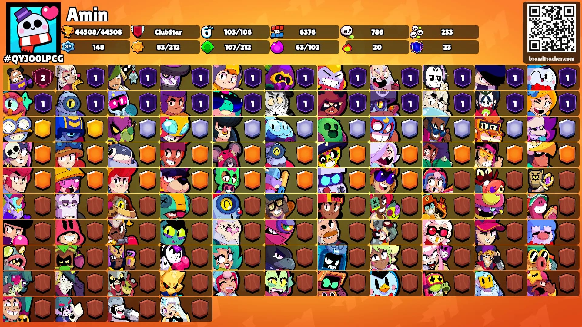 Amin's Ranks