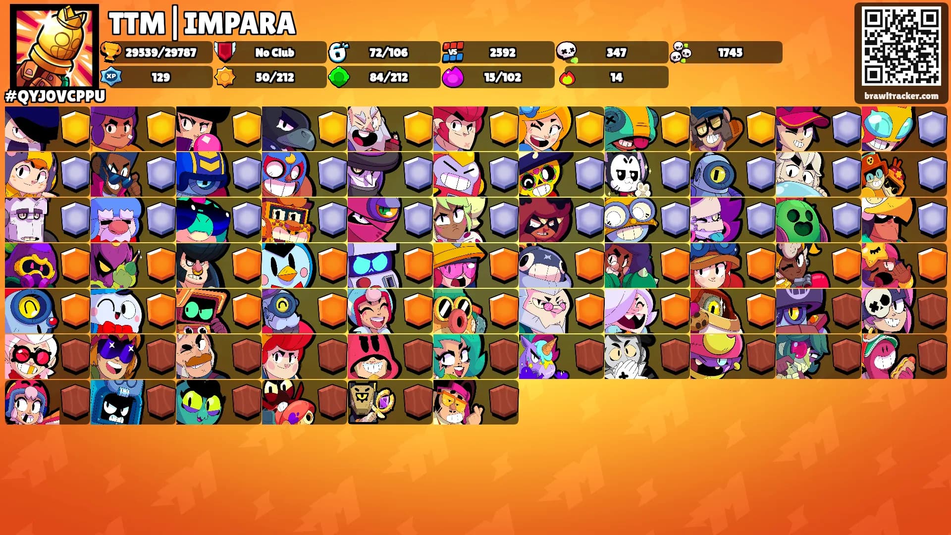 TTM|IMPARA's Ranks