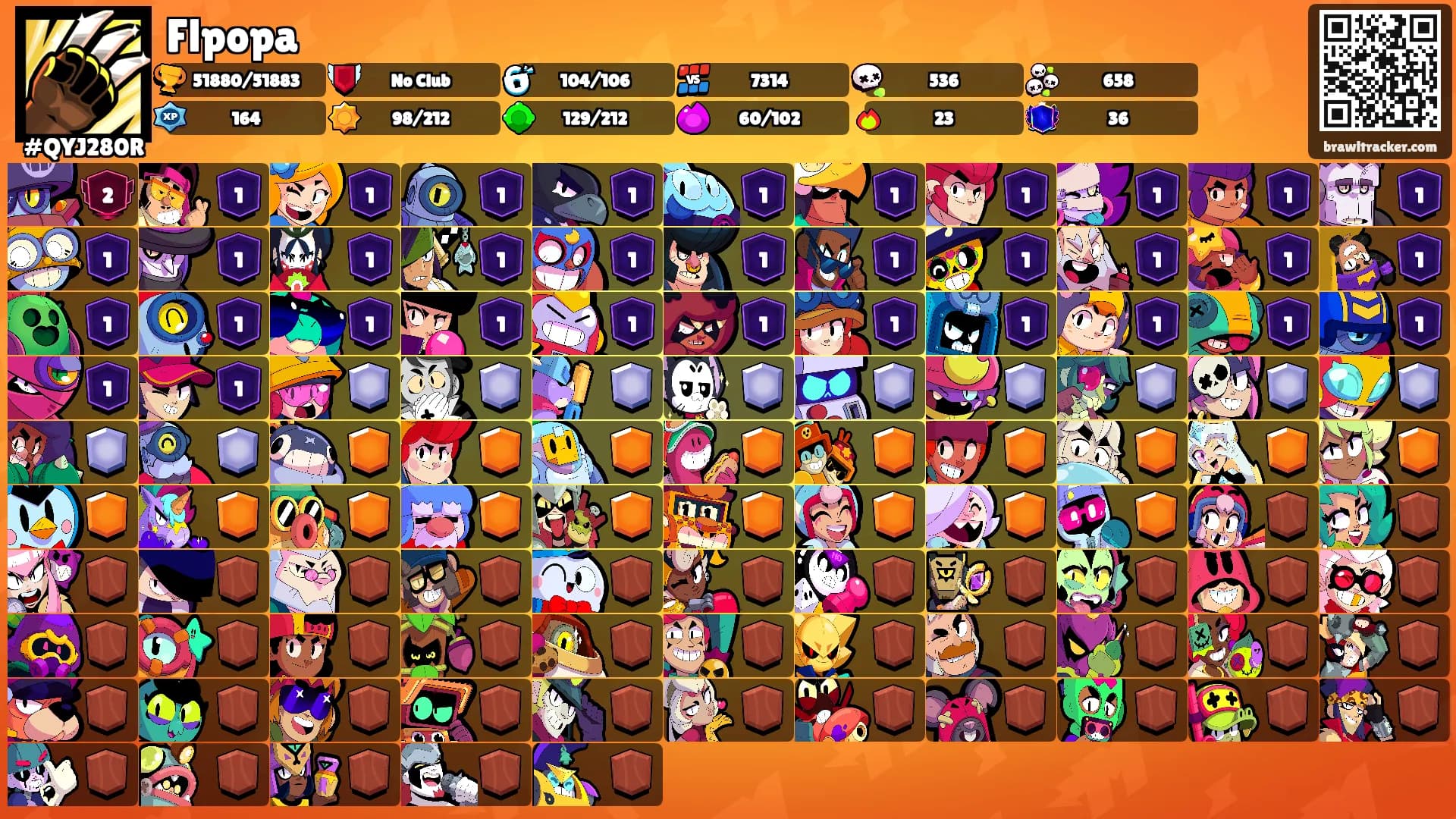 Flpopa's Ranks