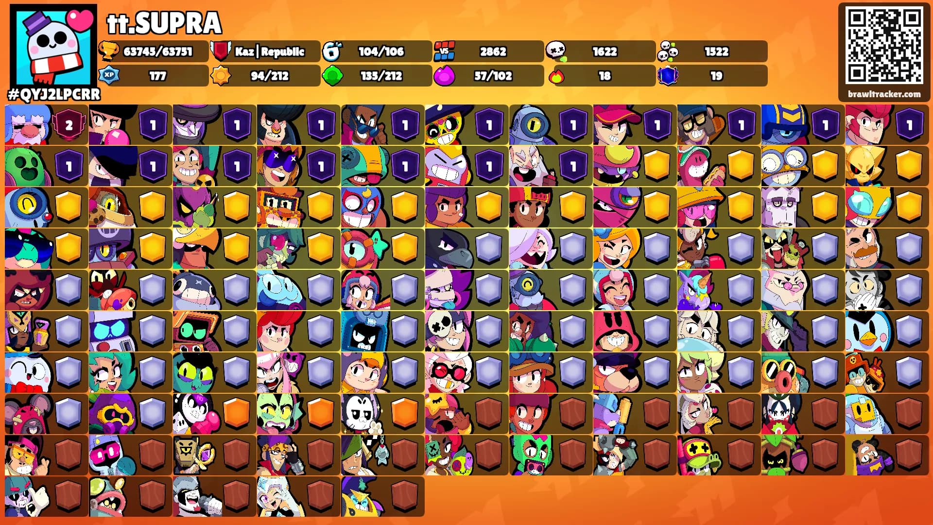 tt.SUPRA's Ranks