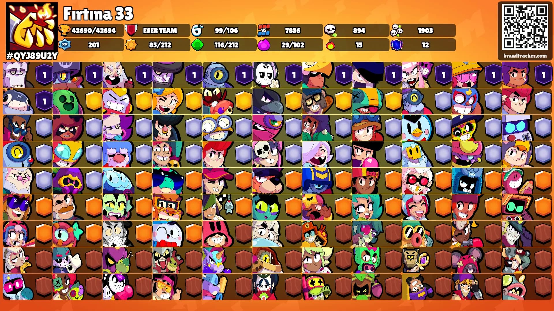 Fırtına 33's Ranks