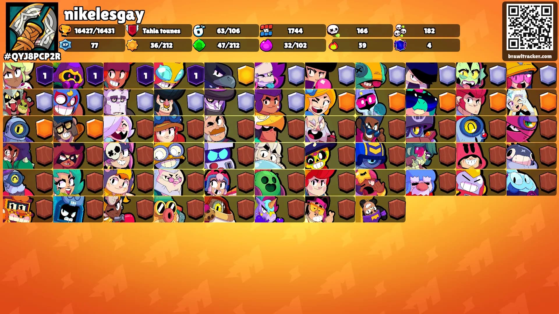nikelesgay's Ranks