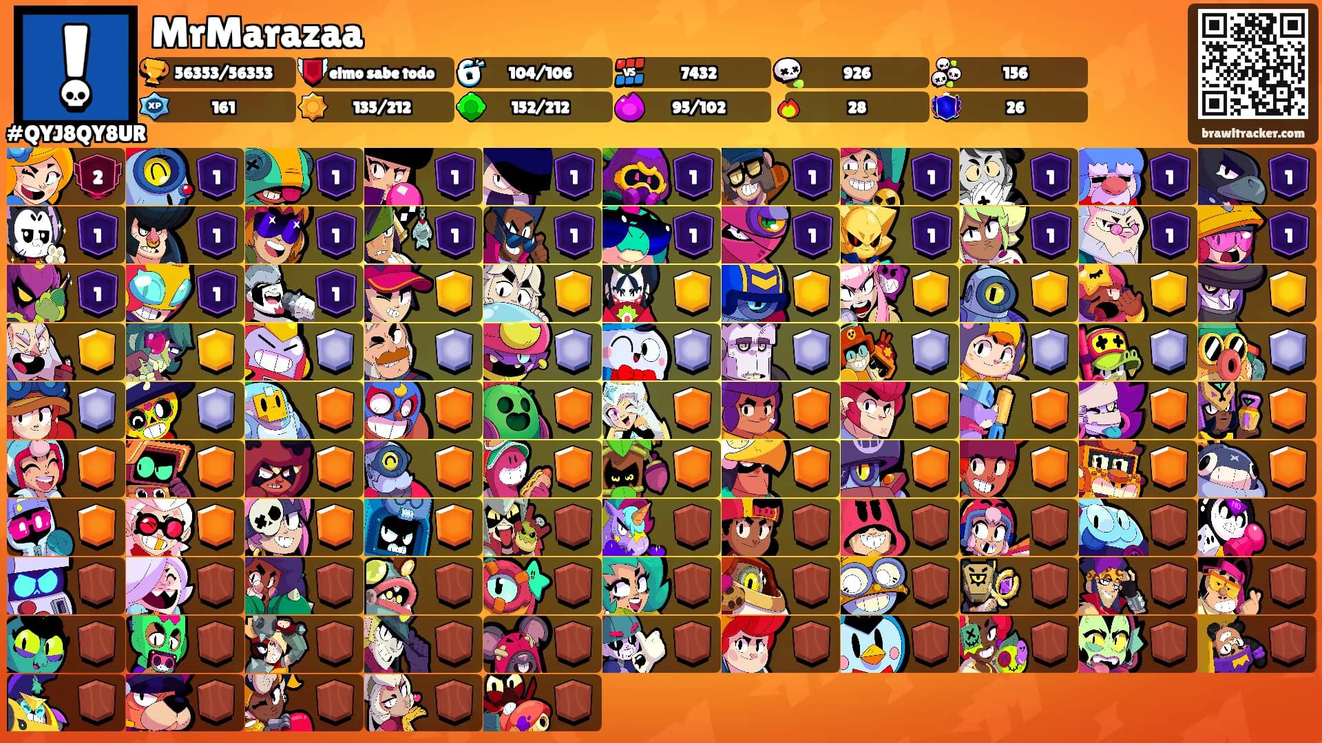 MrMarazaa's Ranks