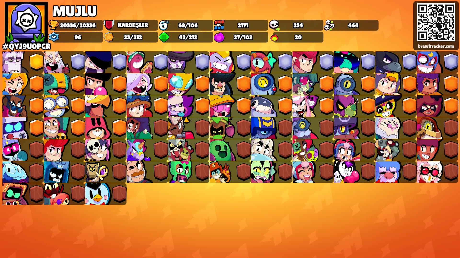 MUJLU's Ranks