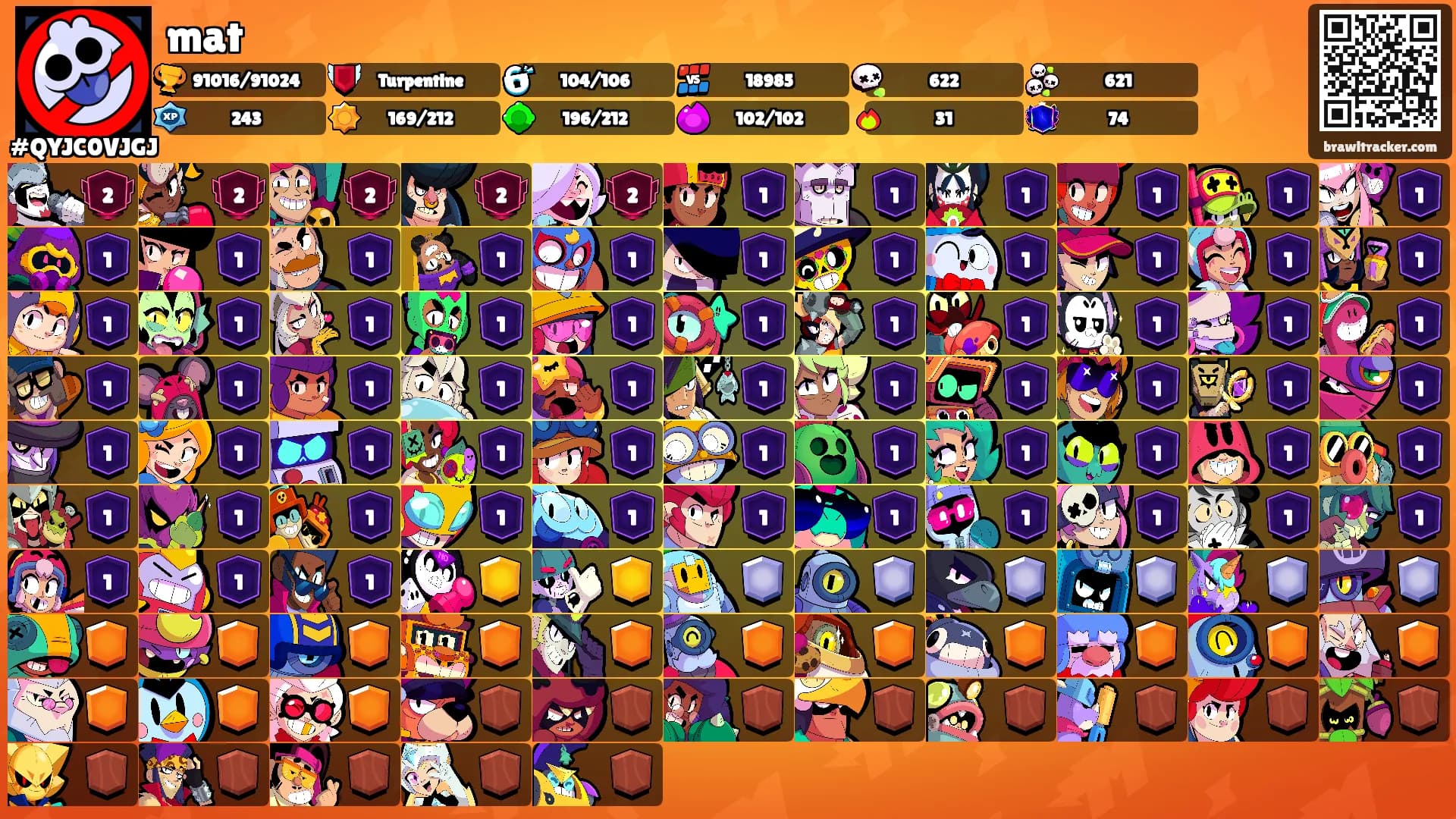 mat's Ranks