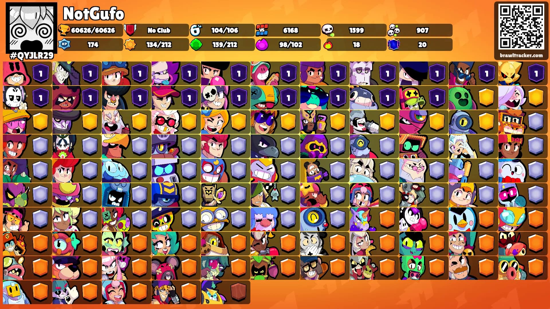 NotGufo's Ranks