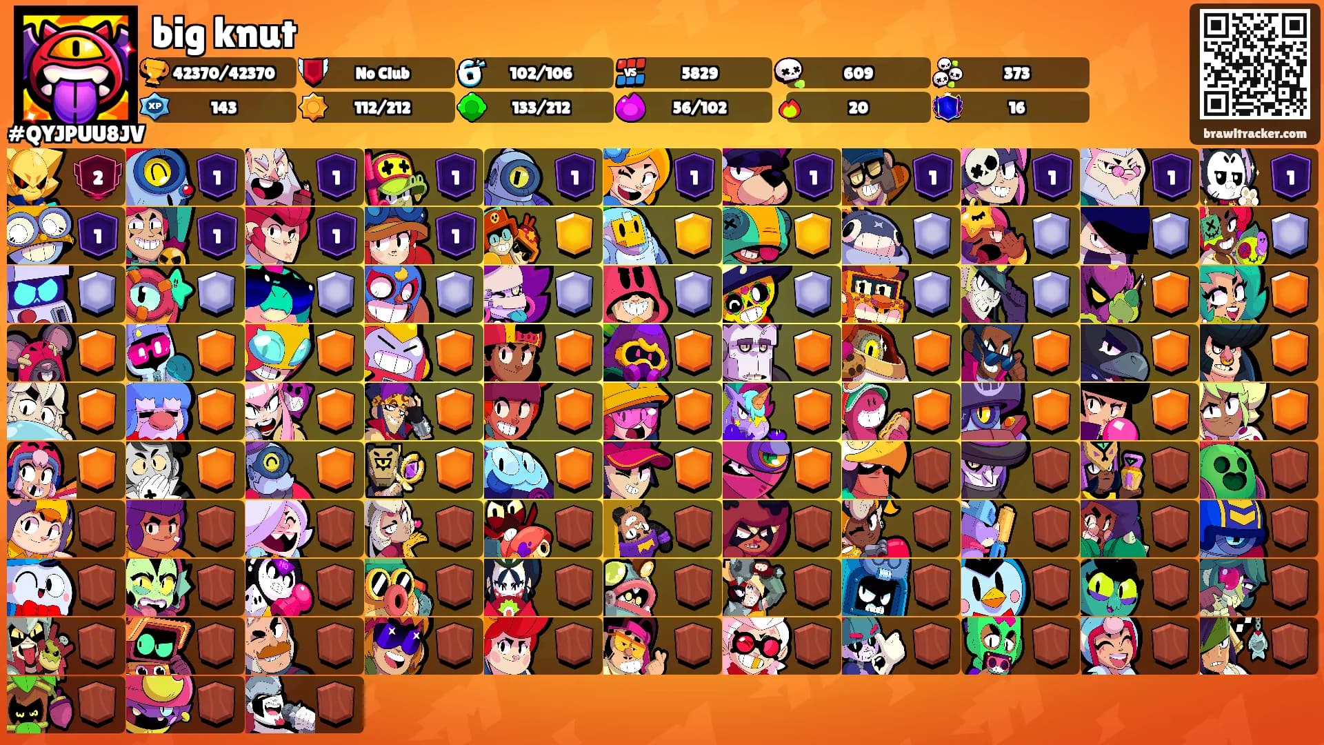 big knut's Ranks