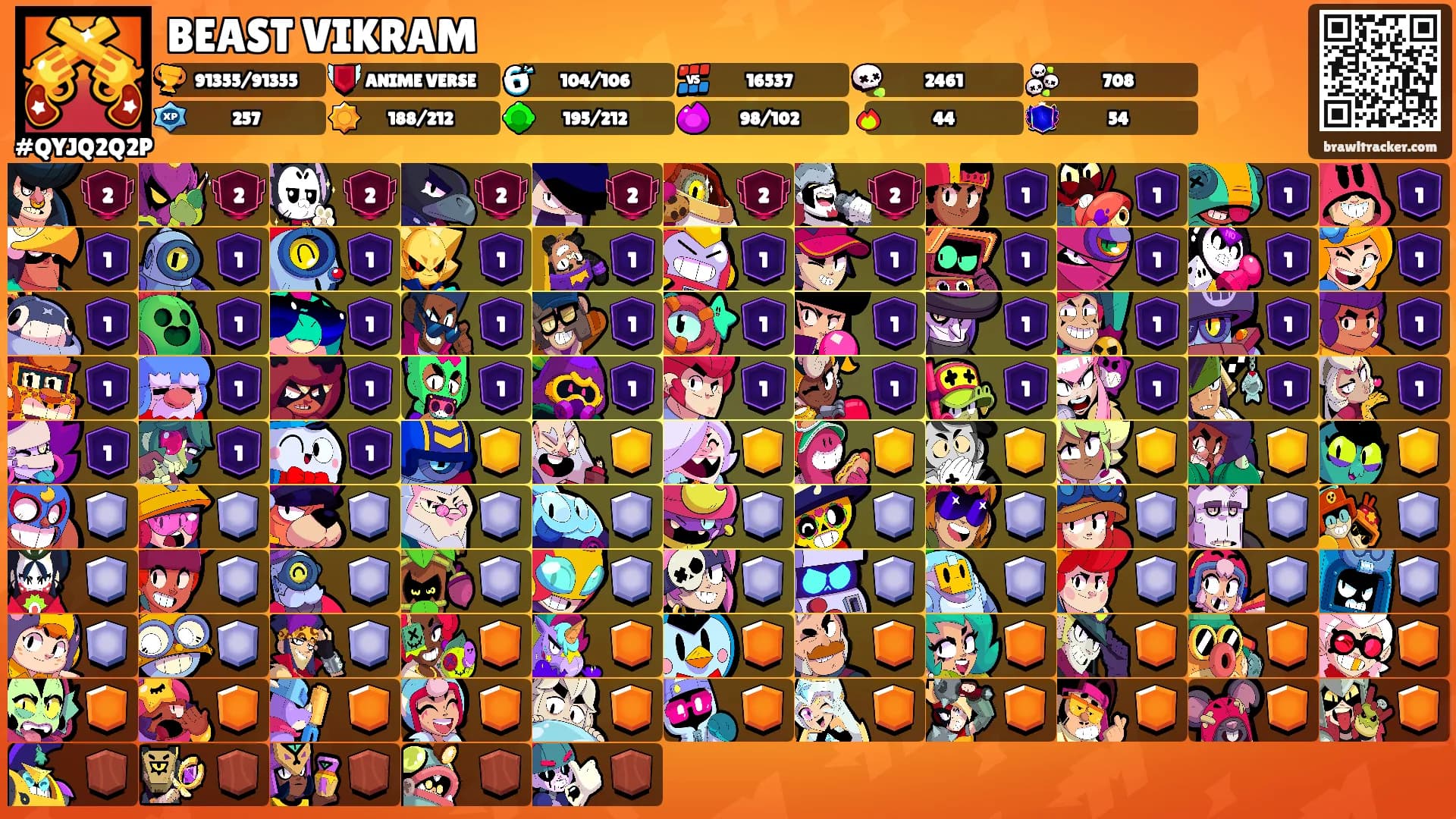 BEAST VIKRAM's Ranks
