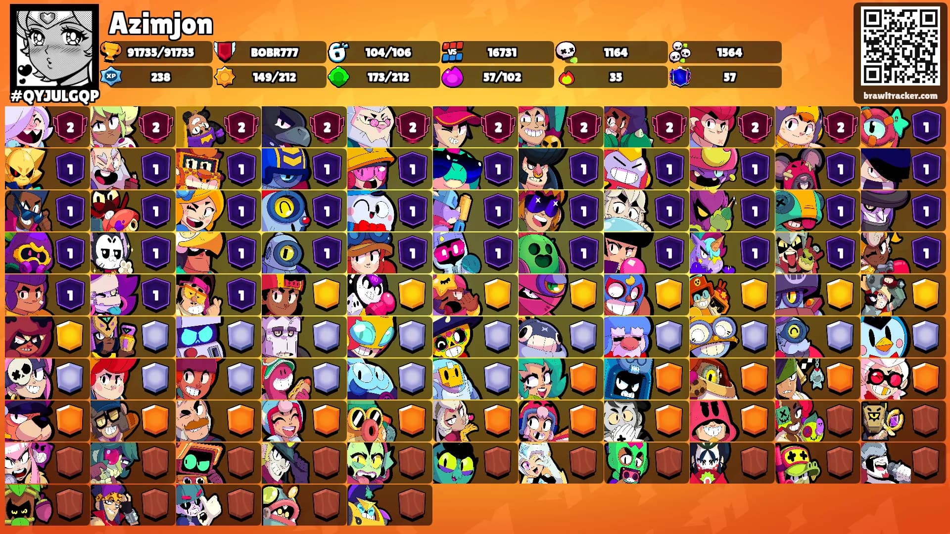 Azimjon's Ranks