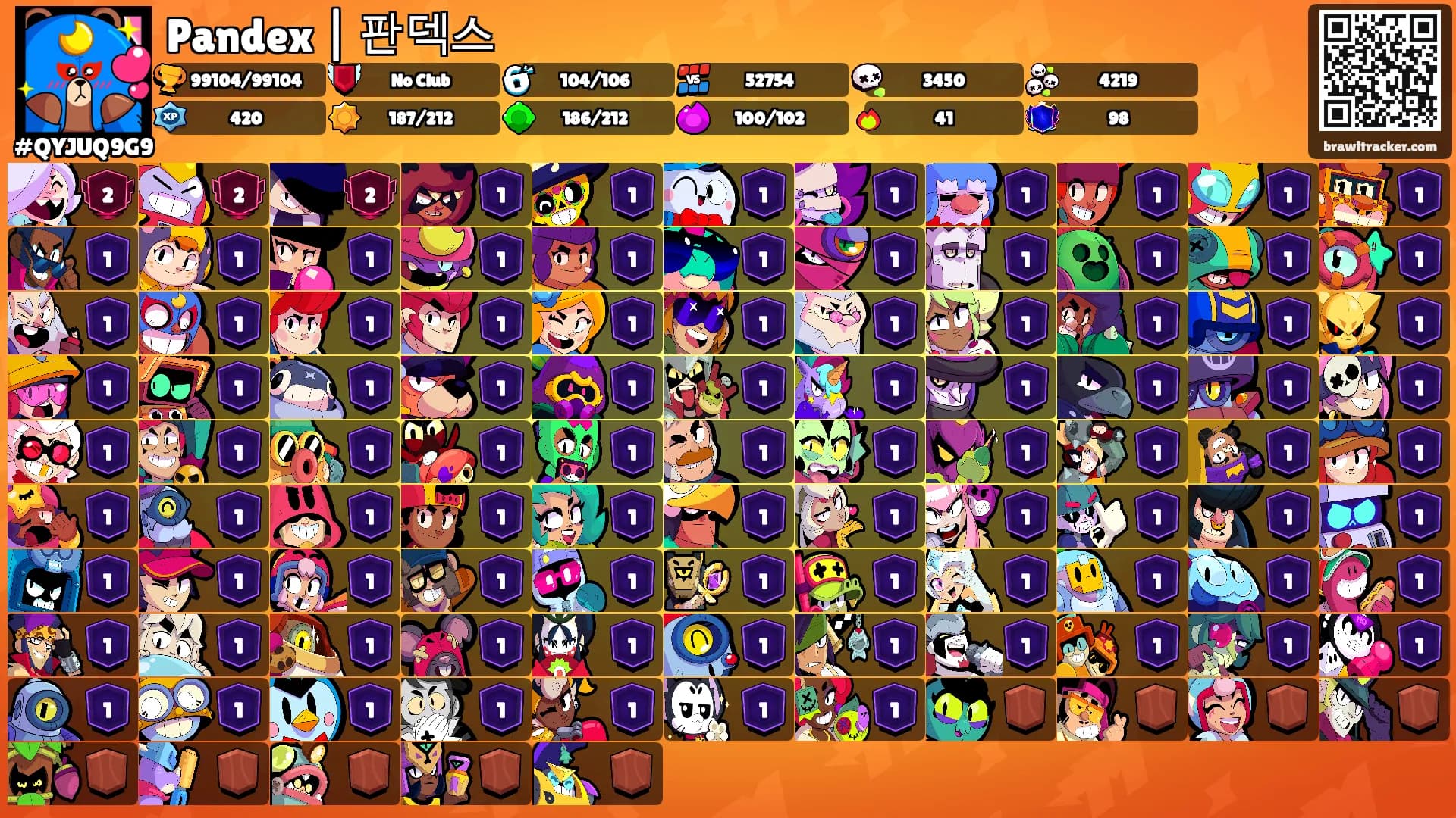 Pandex | 판덱스's Ranks