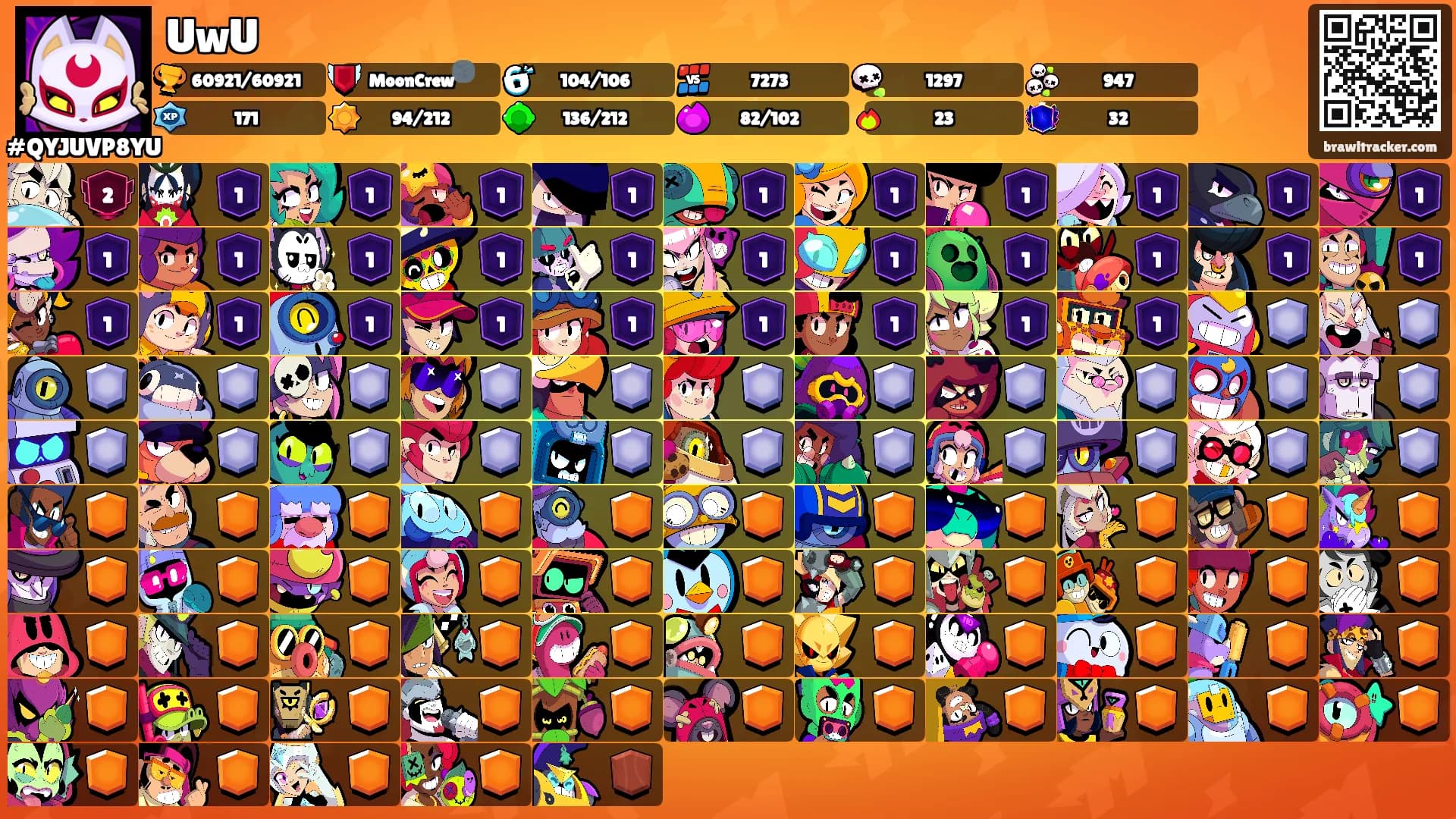 UwU's Ranks