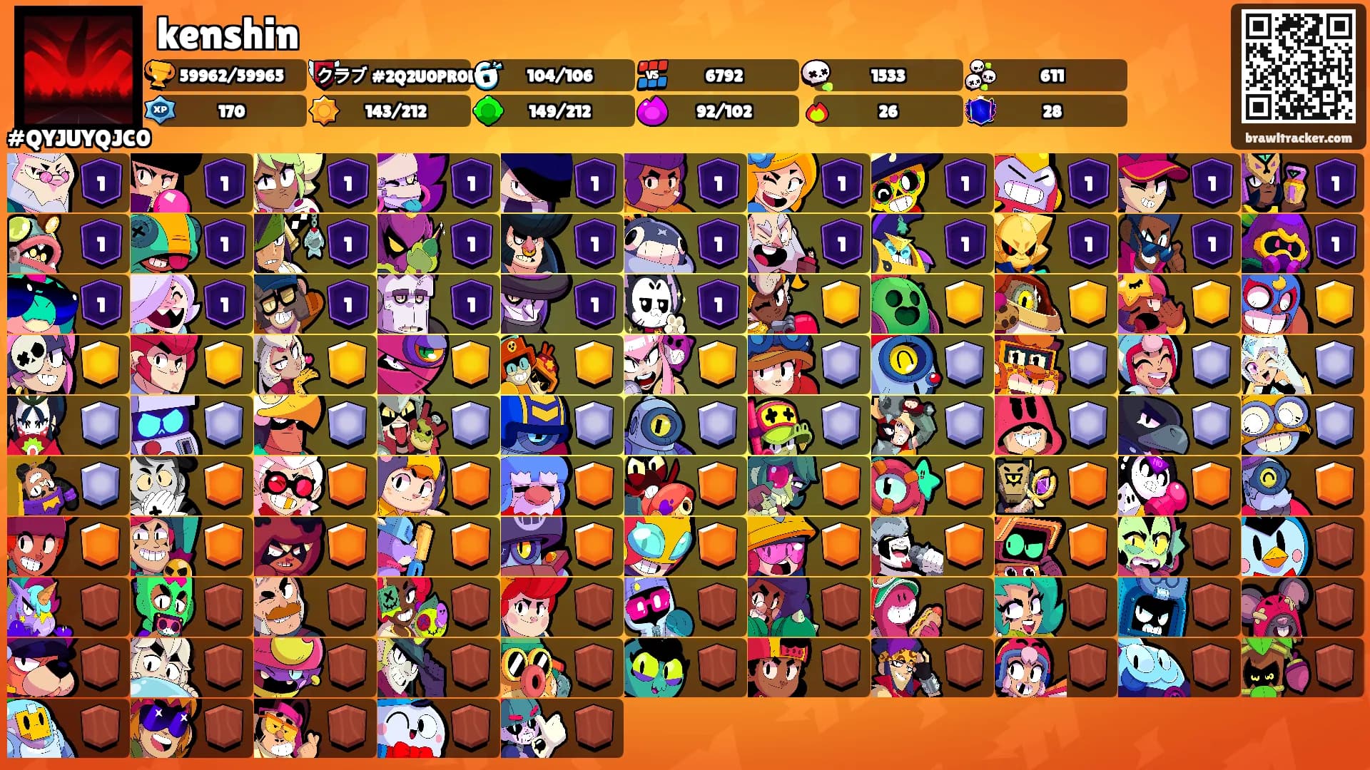 kenshin's Ranks