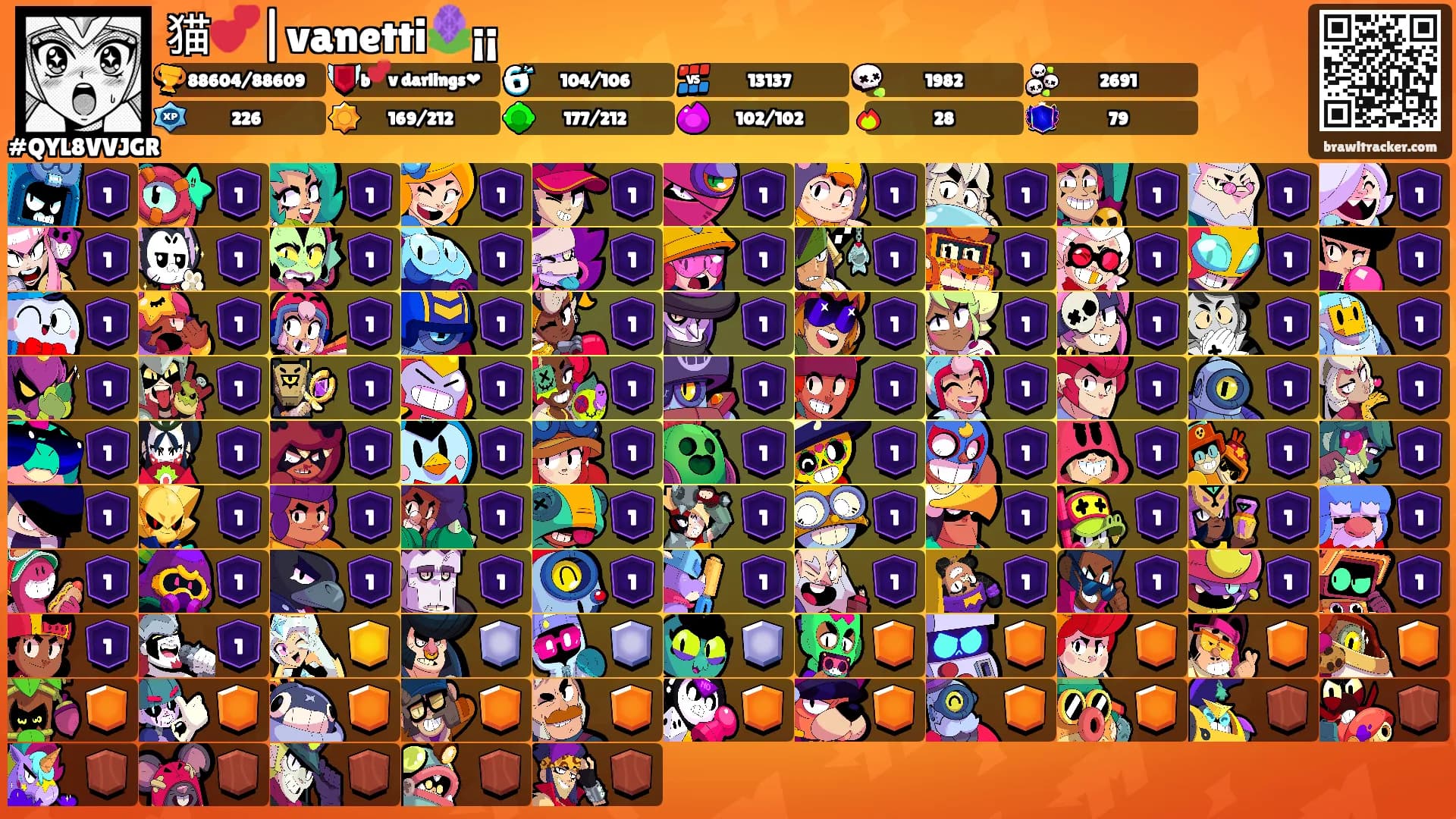 猫💕|vanetti🪻¡¡'s Ranks