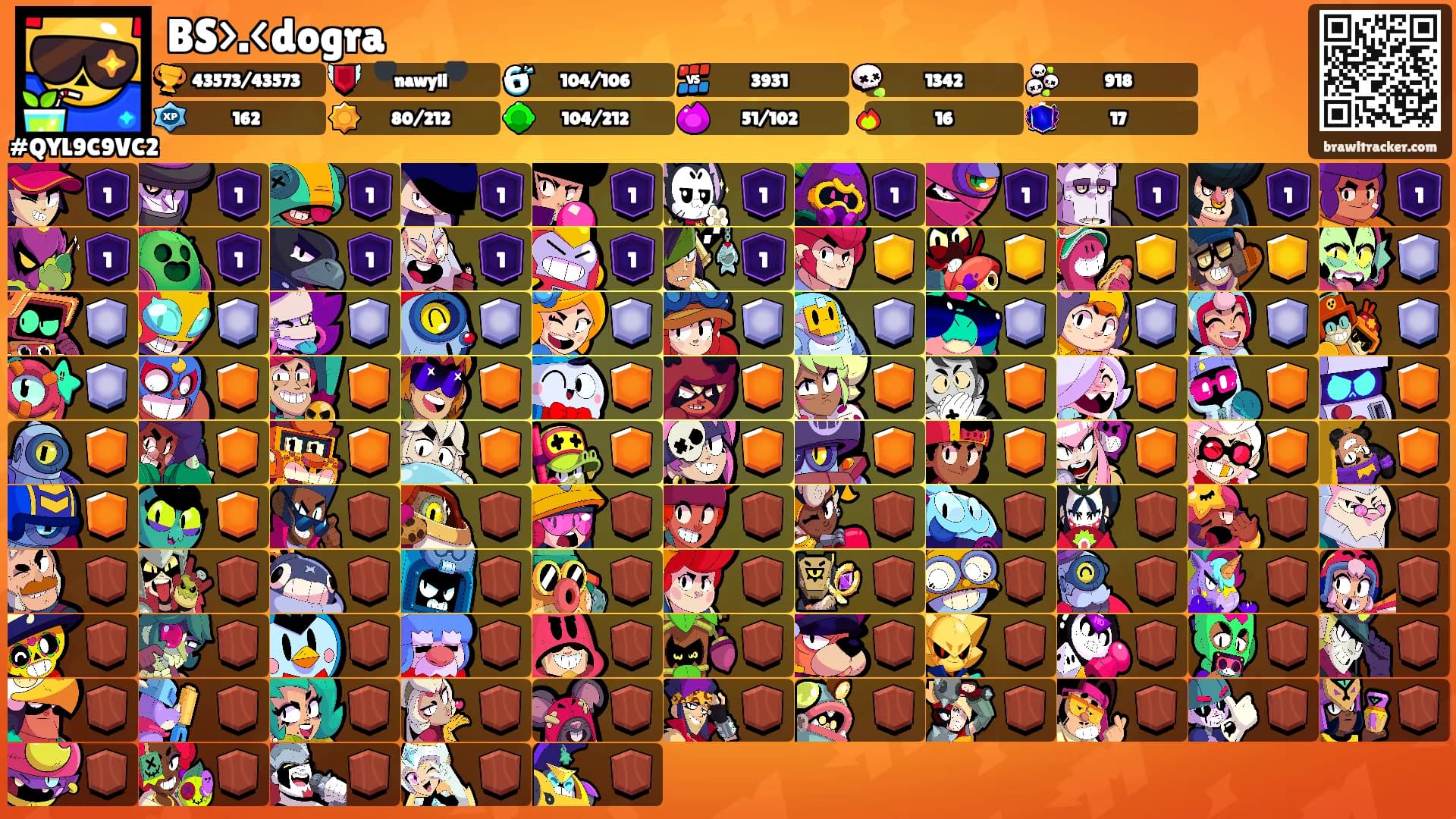 BS>⁠.⁠<dogra's Ranks