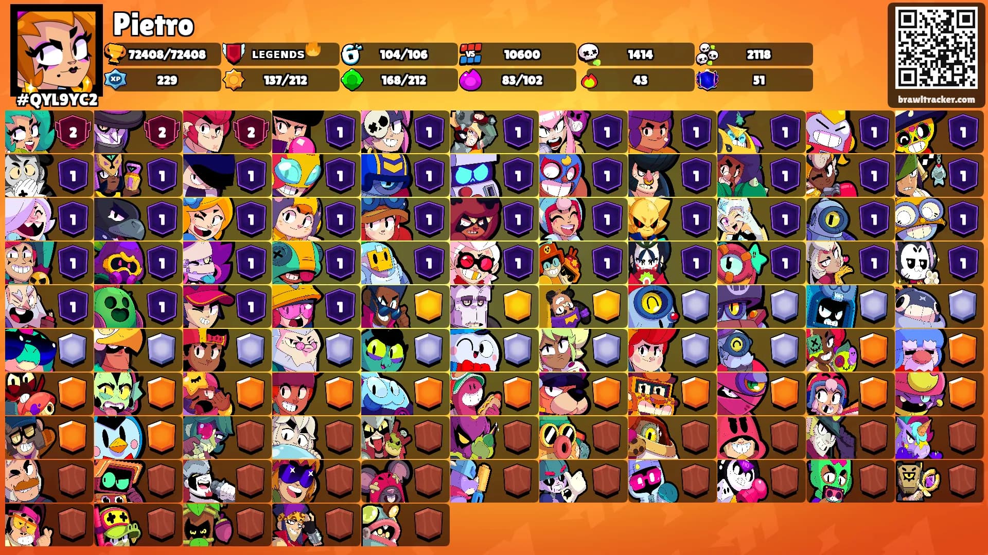 Pietro's Ranks