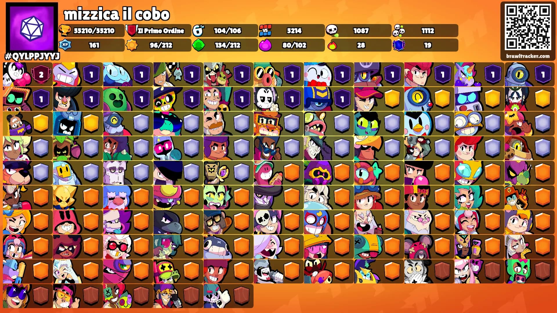 mizzica il cobo's Ranks