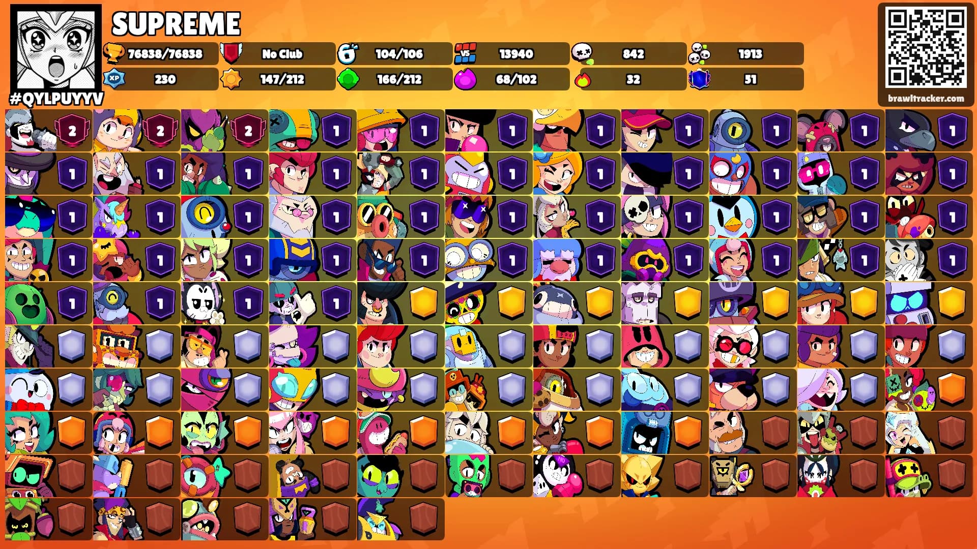 SUPREME's Ranks