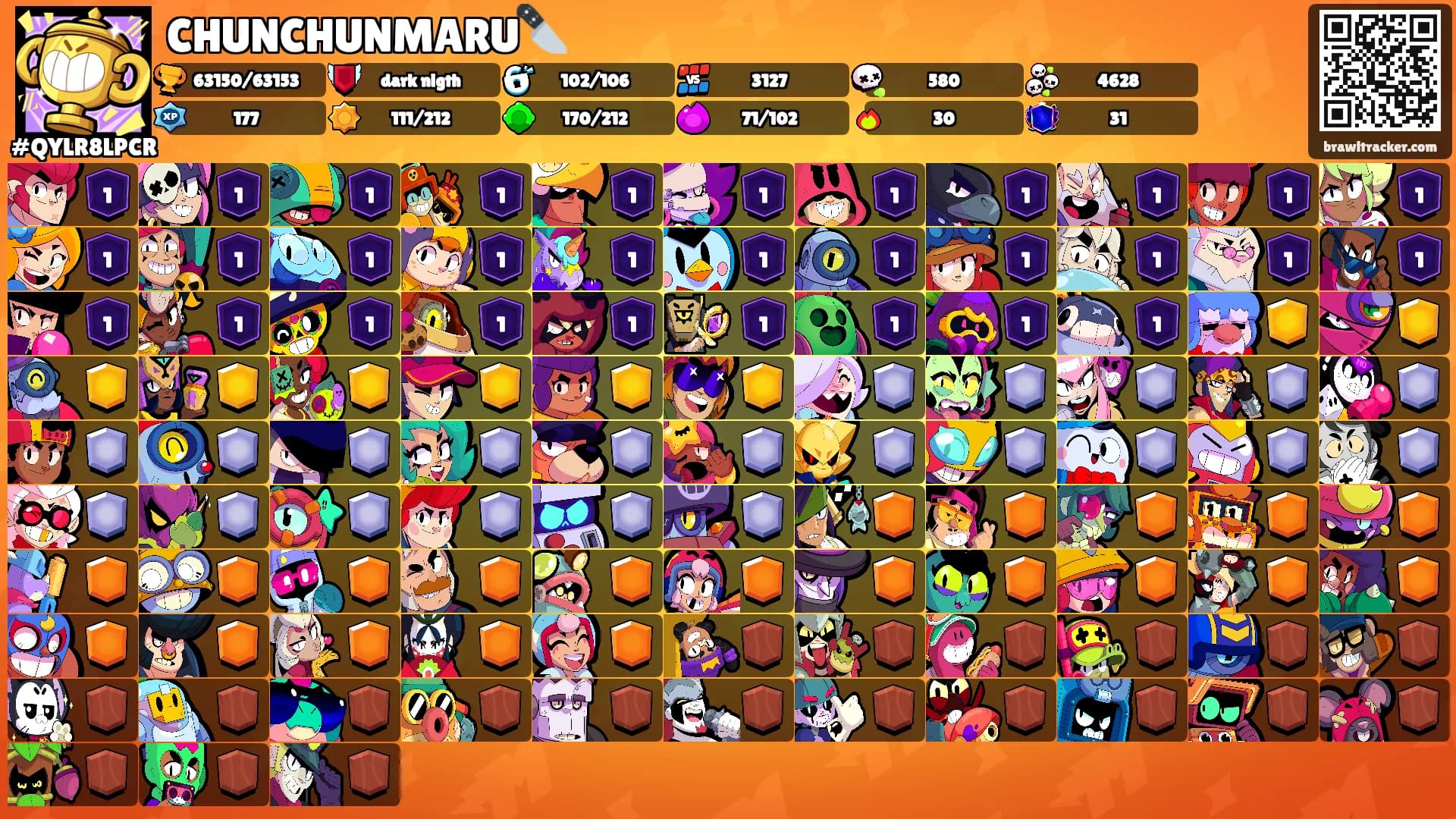 CHUNCHUNMARU🔪's Ranks