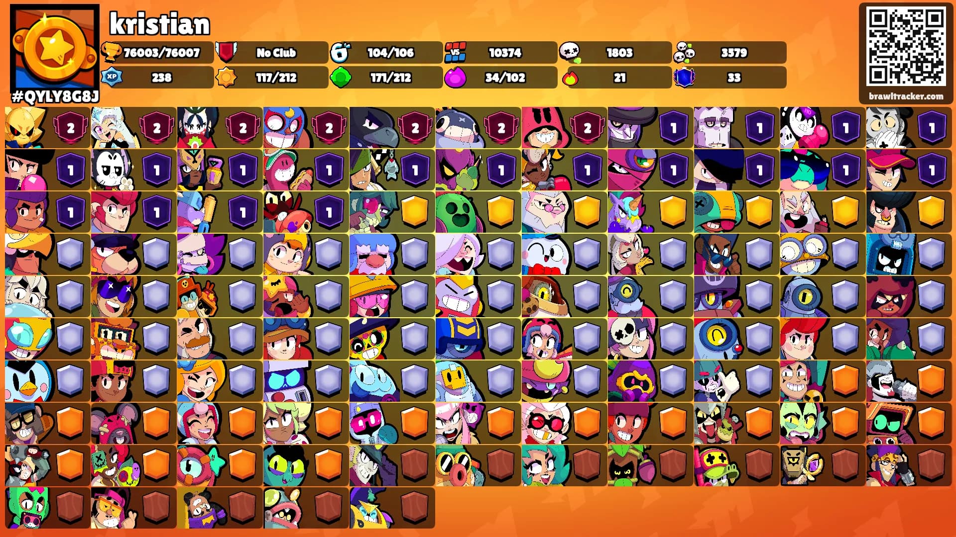 kristian's Ranks