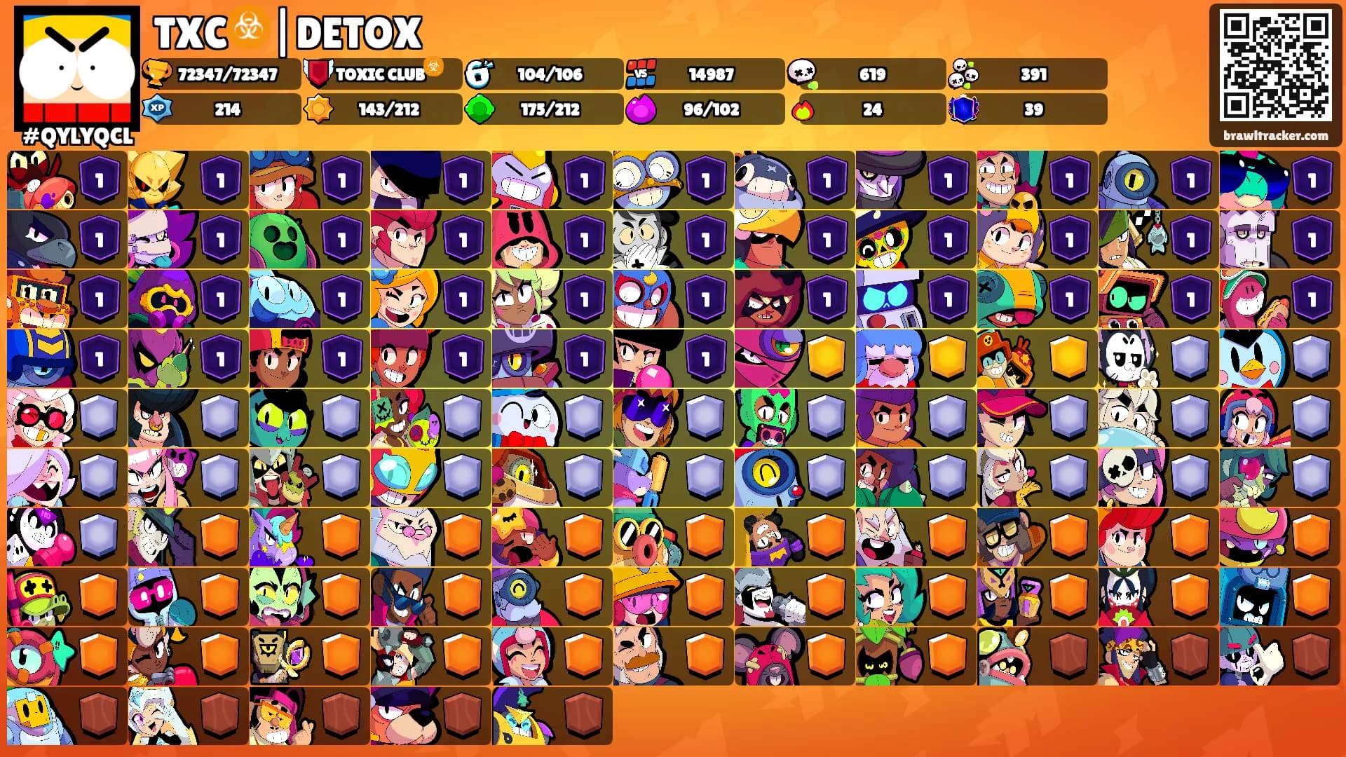 TXC☣️|DETOX's Ranks