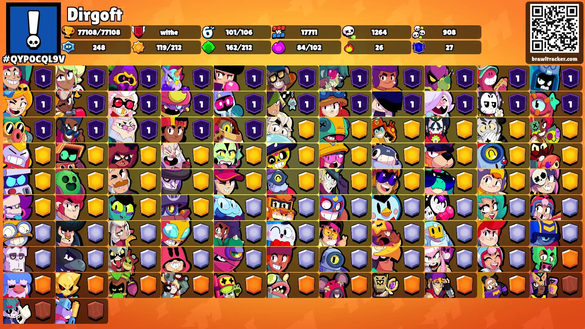 Dirgoft's Ranks