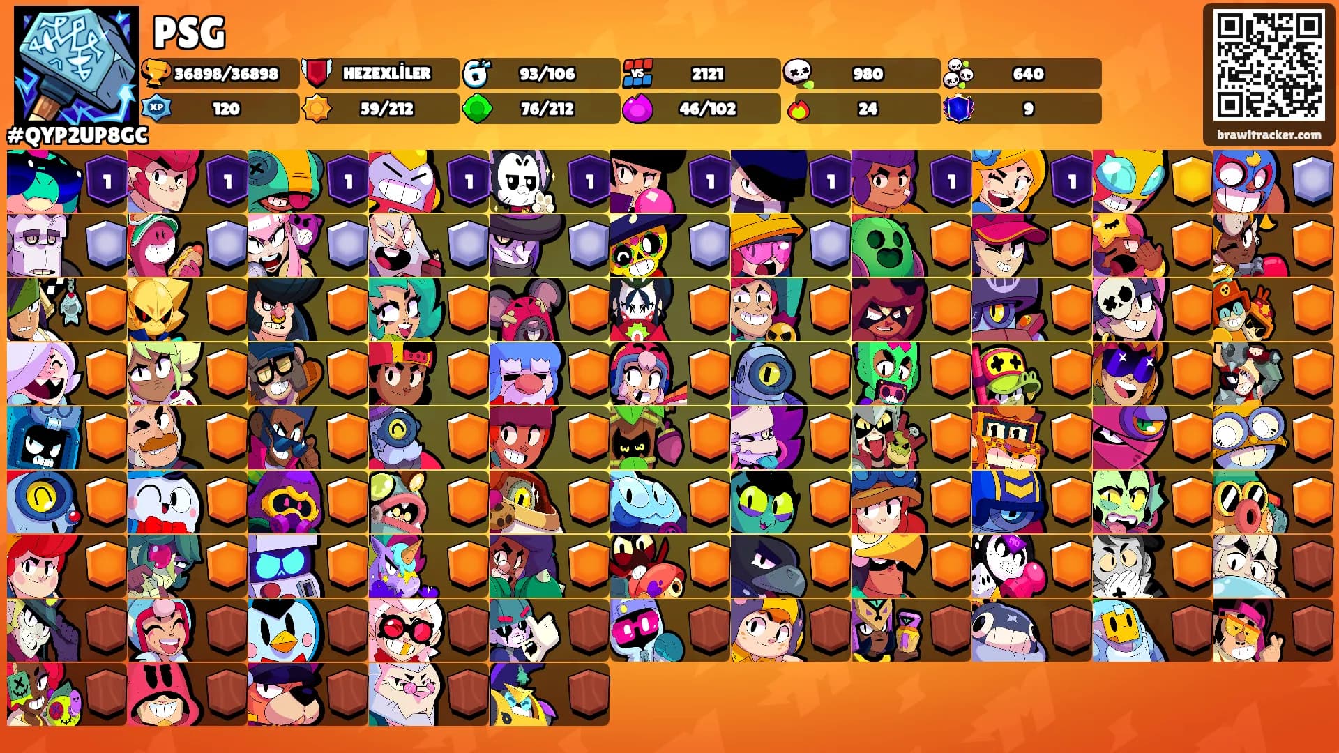 PSG's Ranks