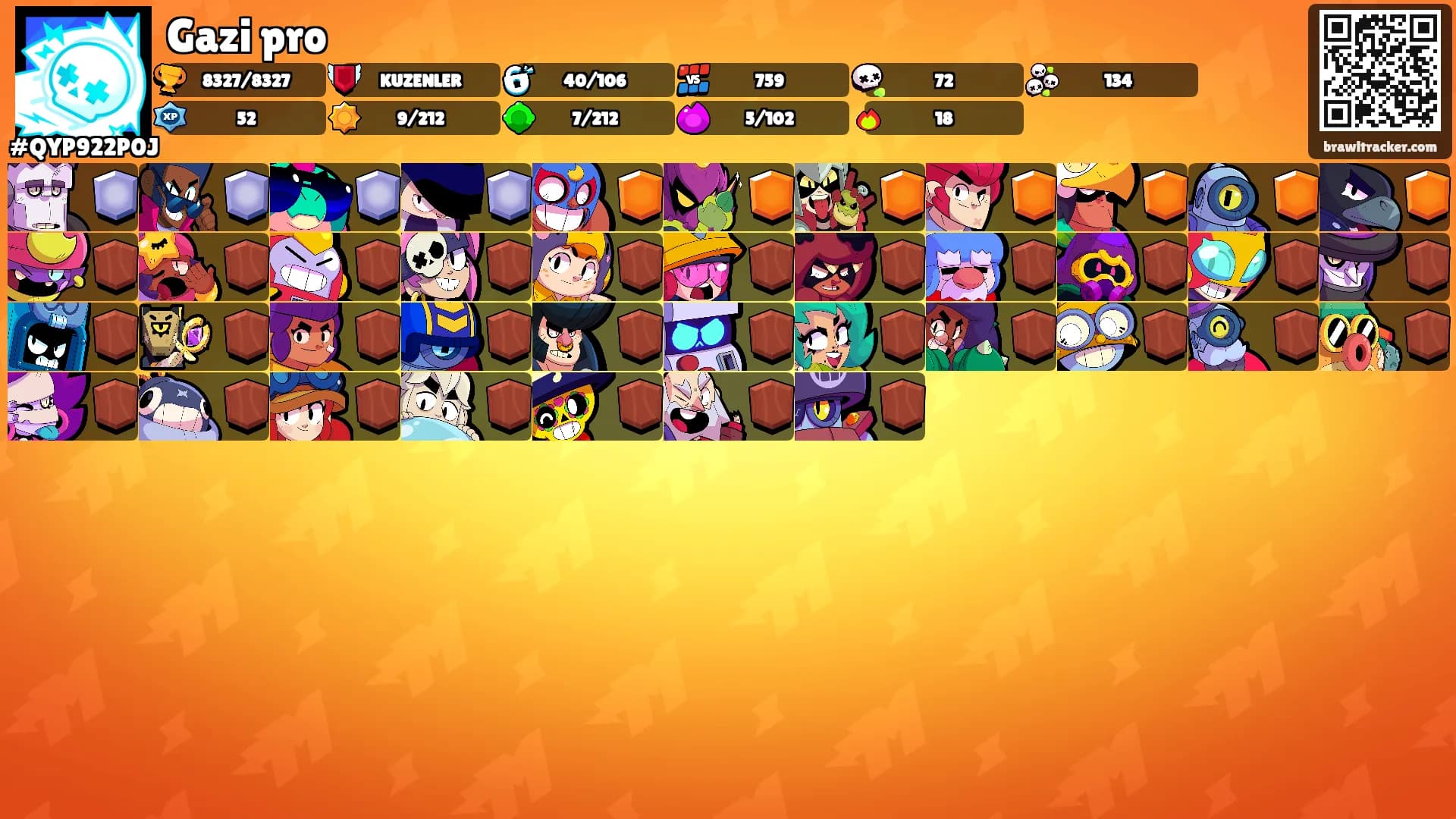 Gazi pro's Ranks