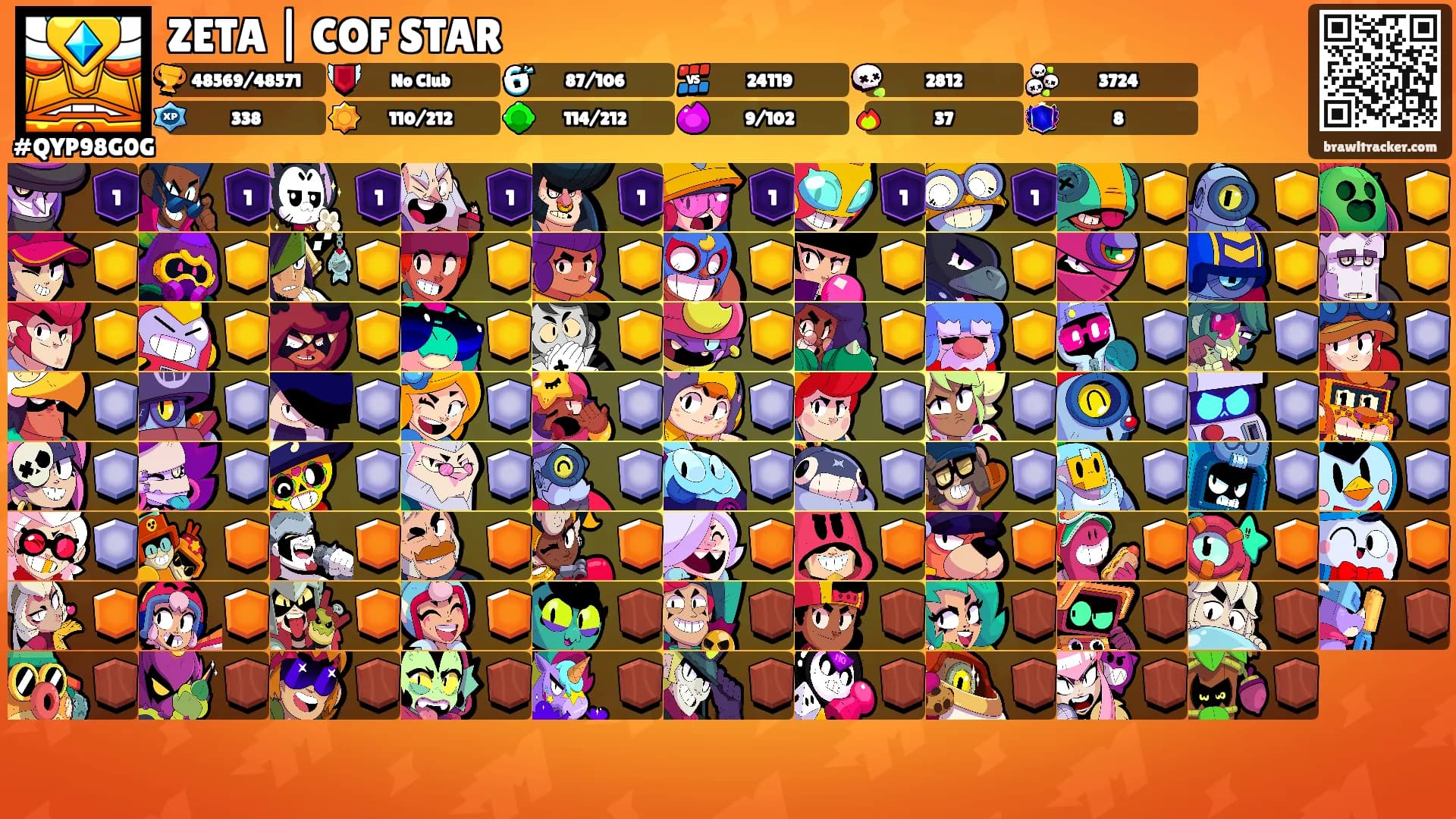 ZETA | COF STAR's Ranks