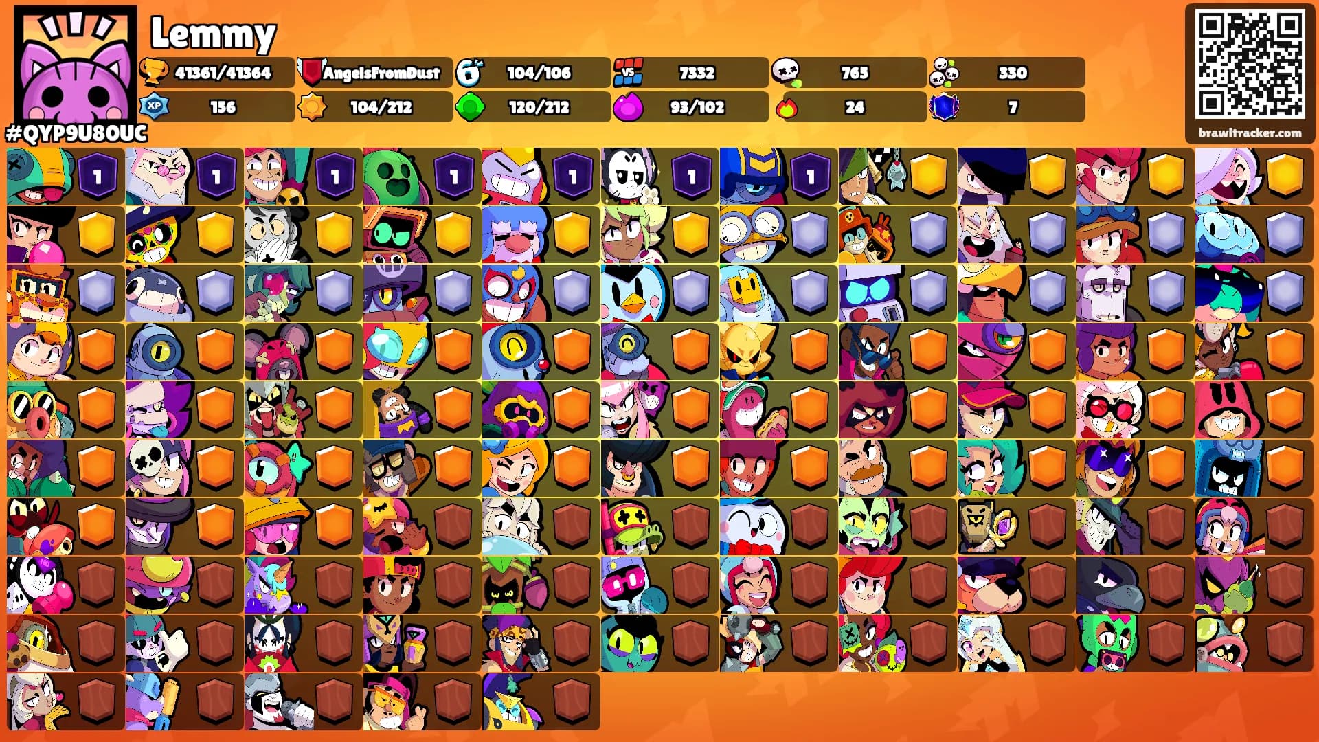 Lemmy's Ranks