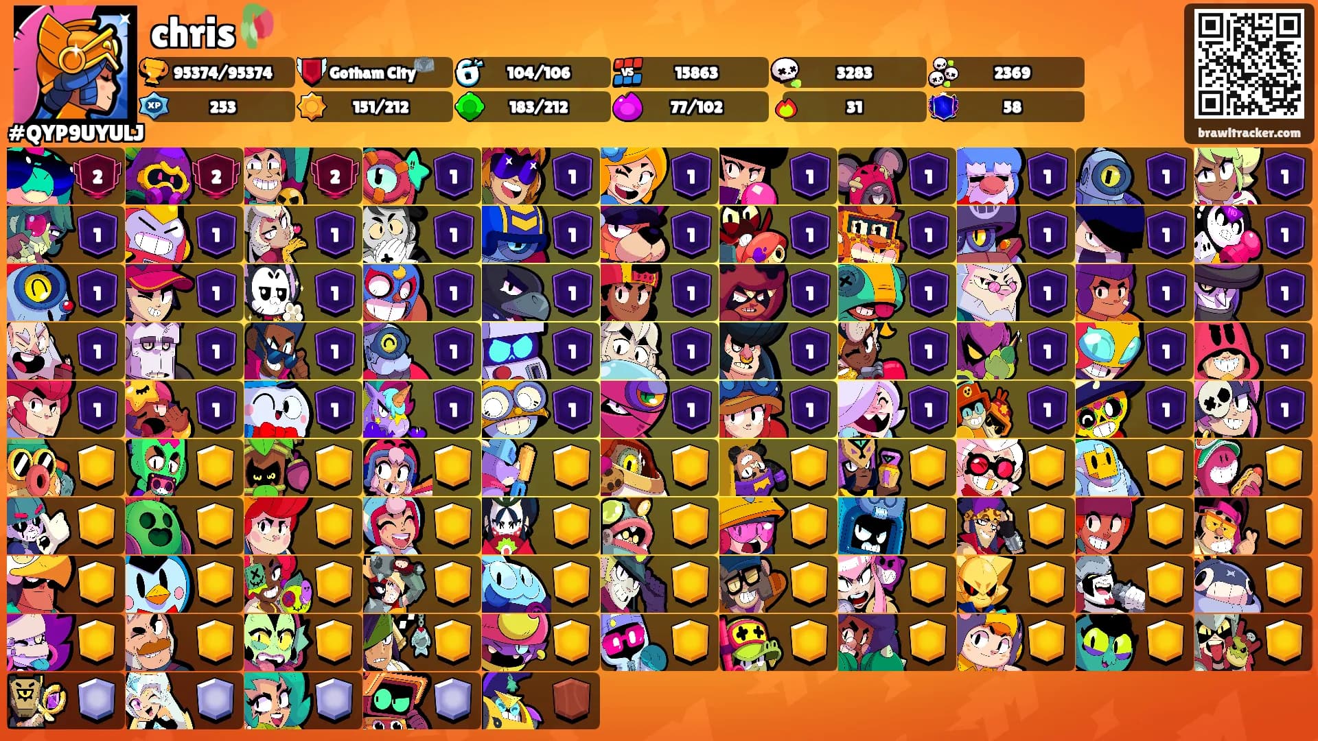 chris🥀's Ranks