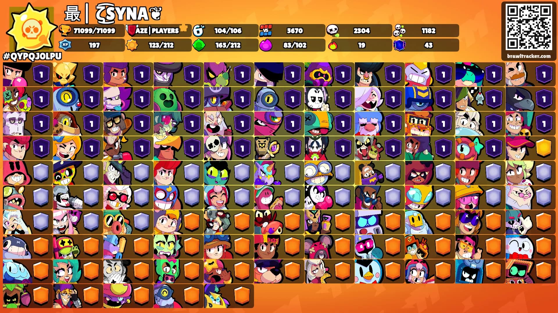 最| ζ͜͡SYNA❦︎'s Ranks