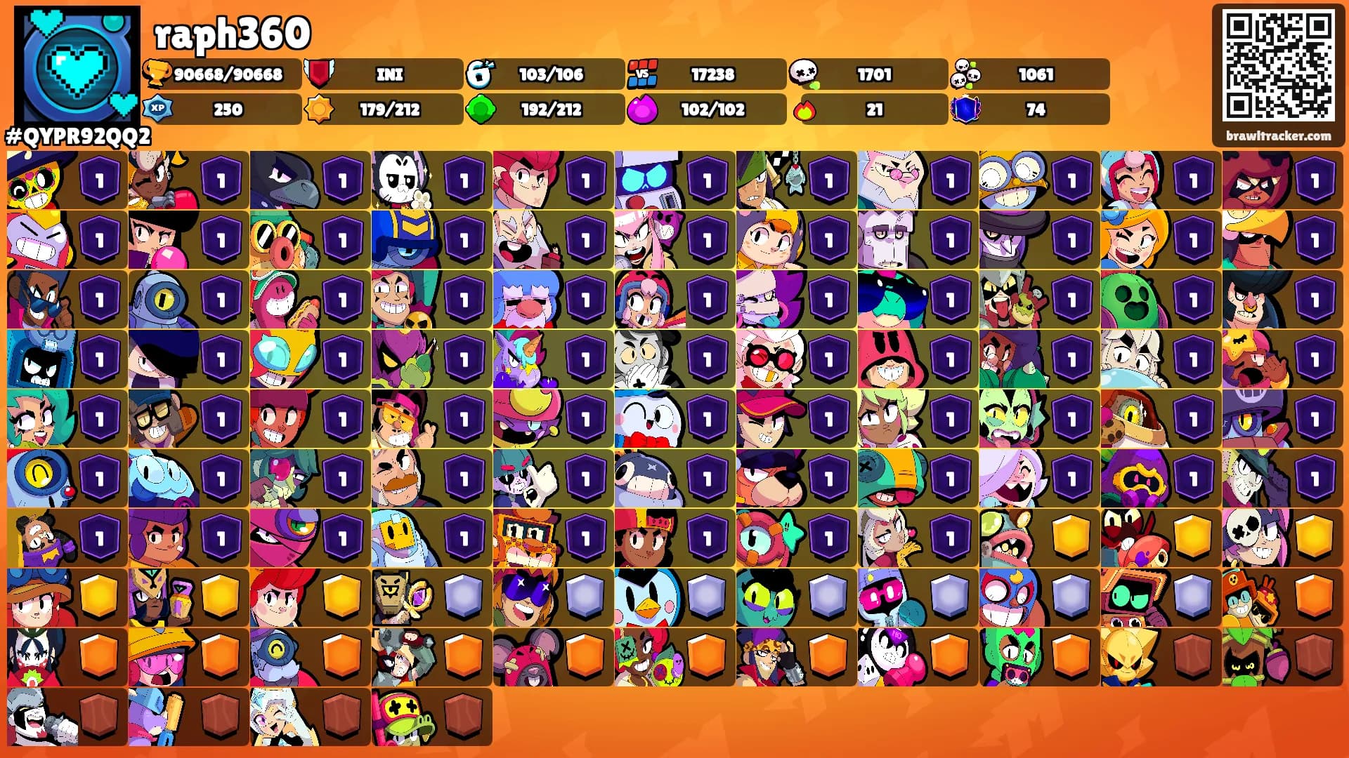raph360's Ranks
