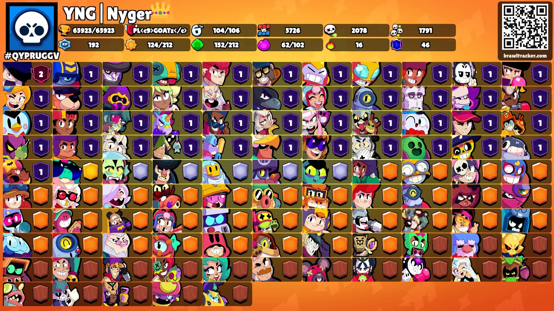 YNG|Nyger👑's Ranks