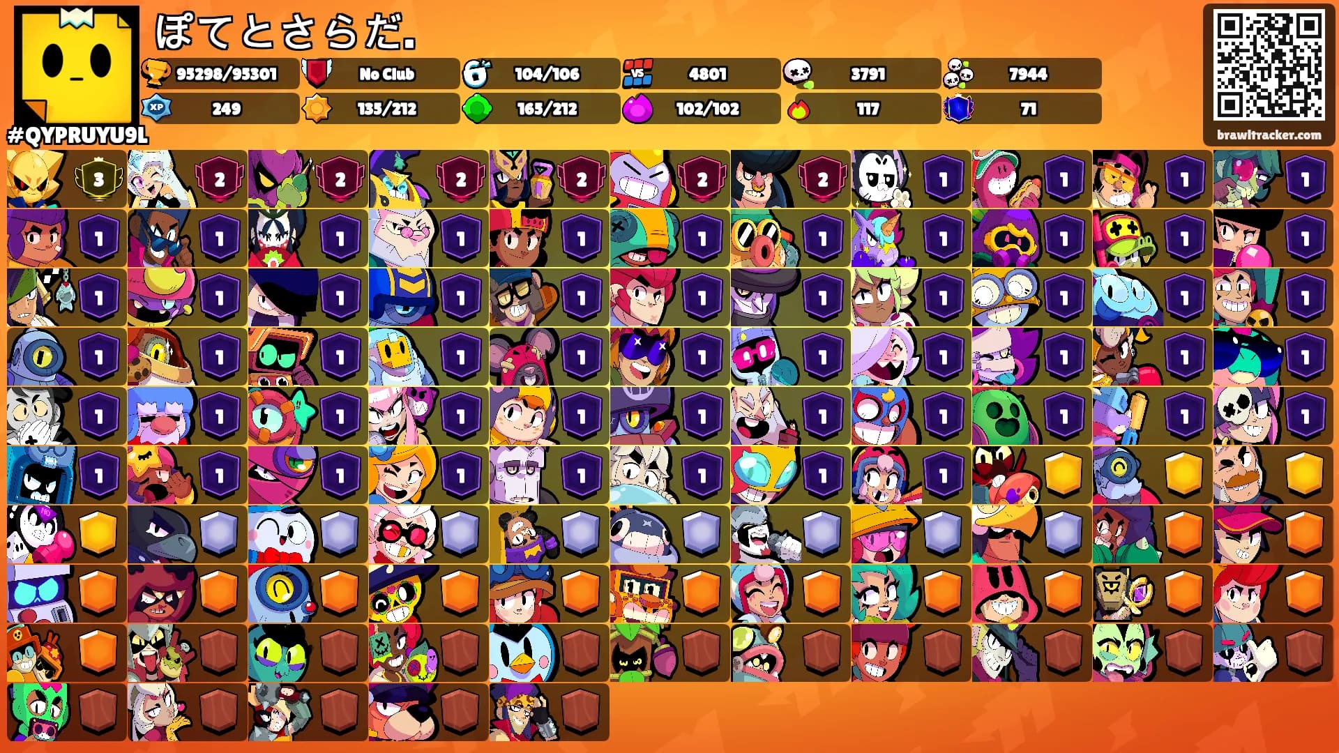 ぽてとさらだ.'s Ranks