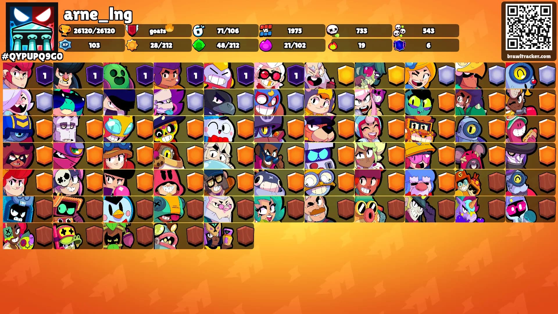 arne_lng's Ranks