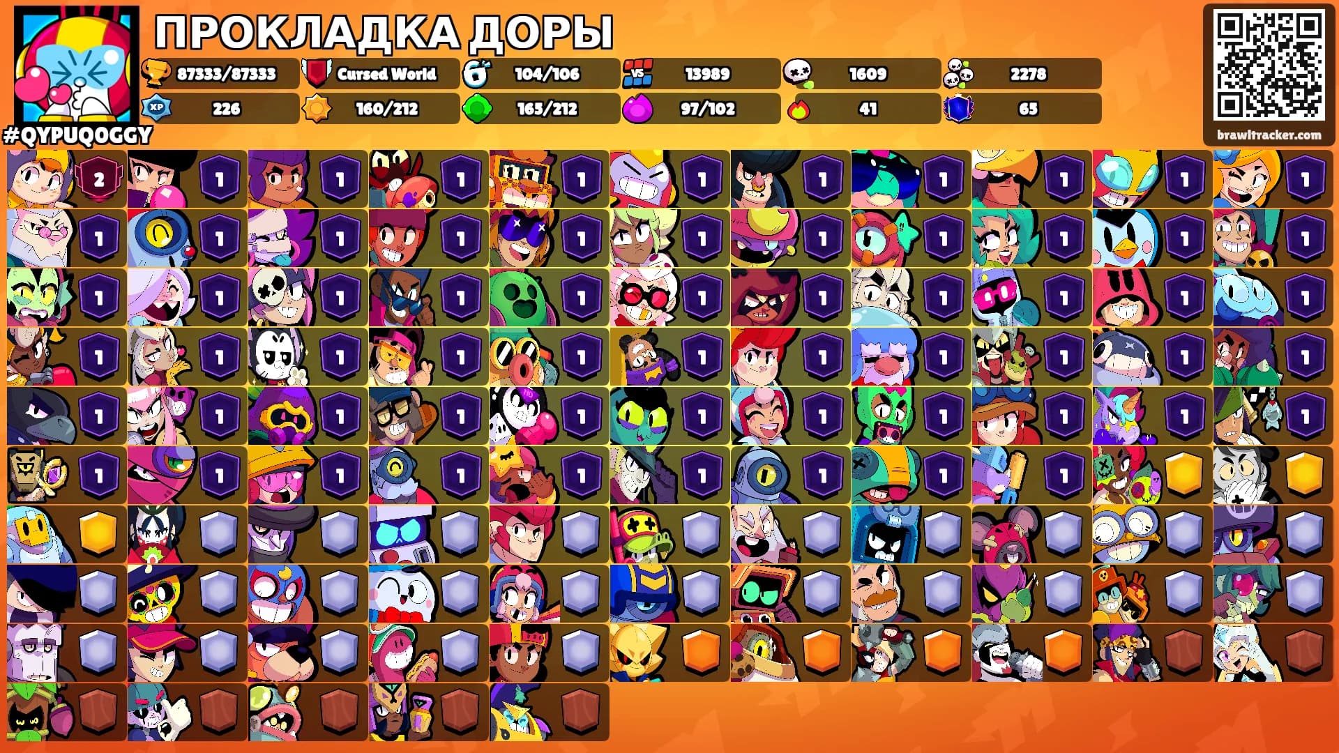 ПРОКЛАДКА ДОРЫ's Ranks